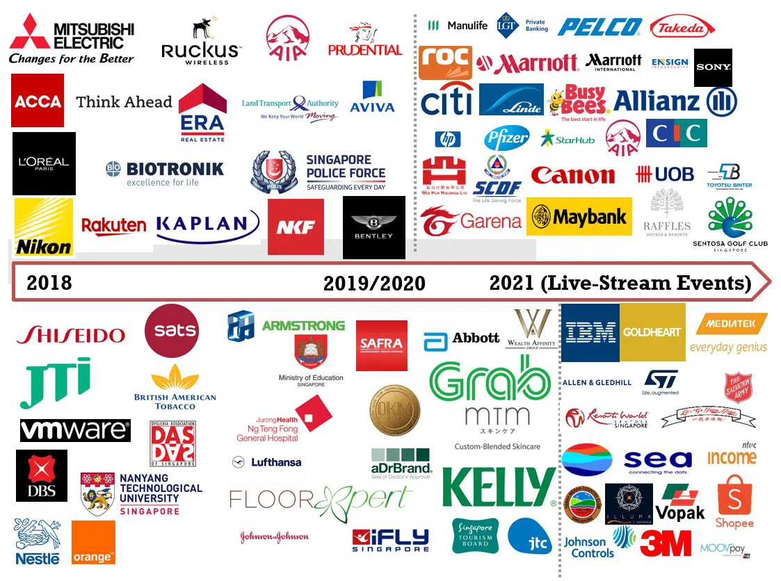 Selection of company logos James Yang has hosted events for
